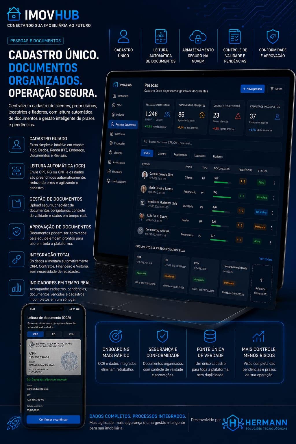 Cadastro único de pessoas e gestão de documentos do ImovHub