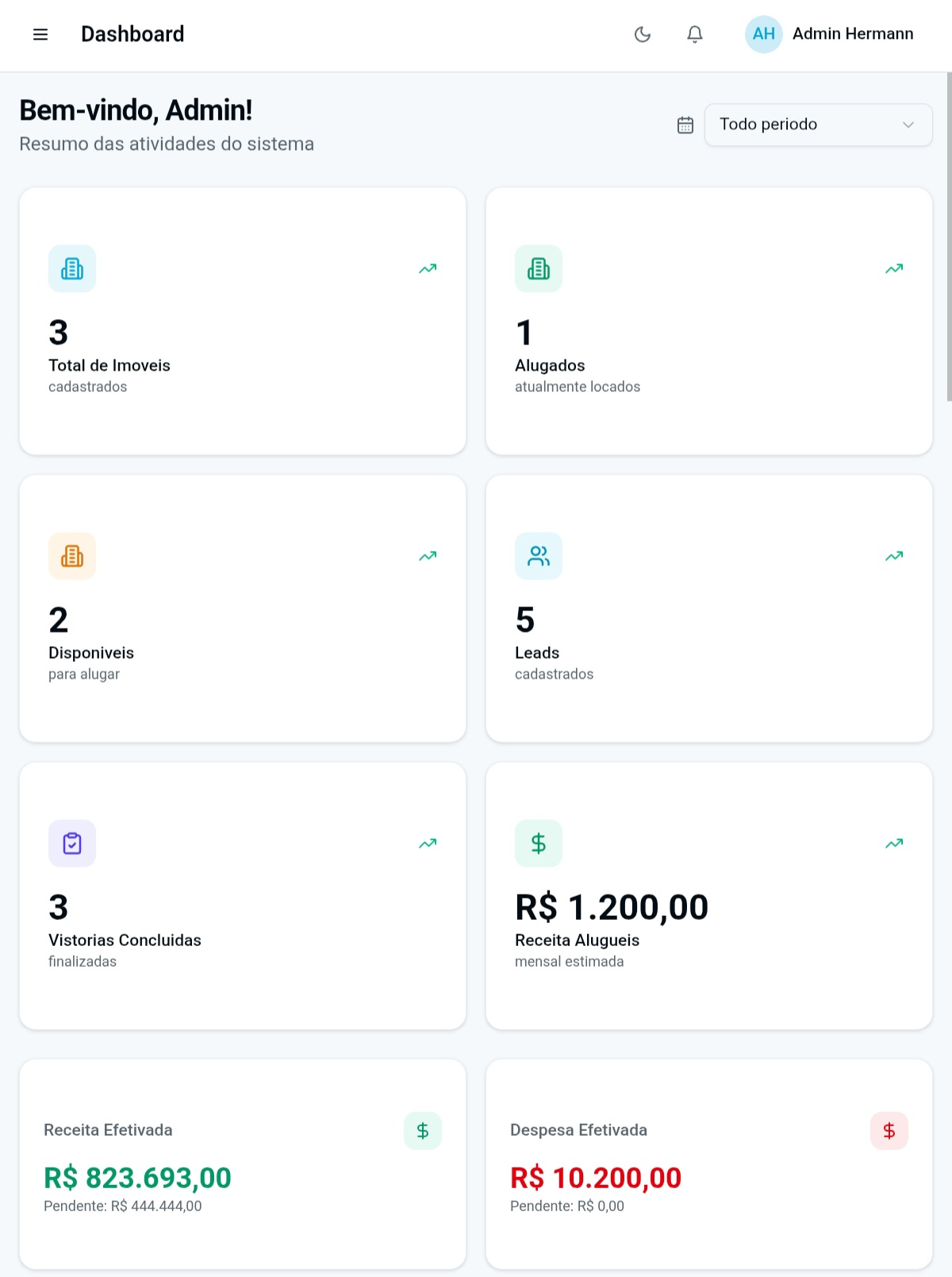 Dashboard Executivo